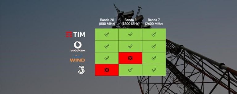 Frequenze LTE e utilizzo da parte degli operatori telefonici italiani