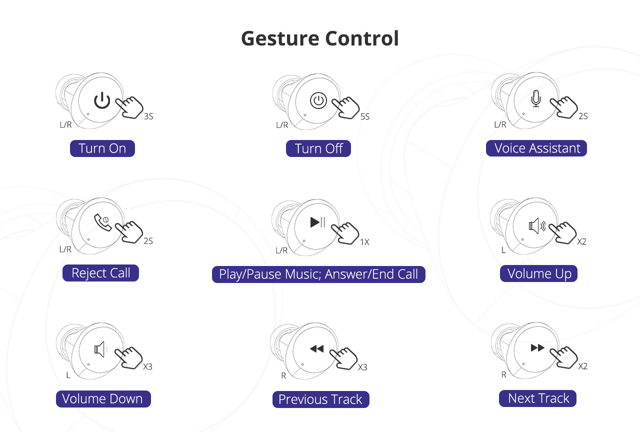 tronsmart spunky pro gesture