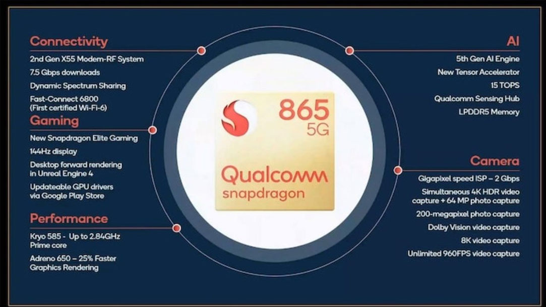 qualcomm snapdragon 865 specifiche