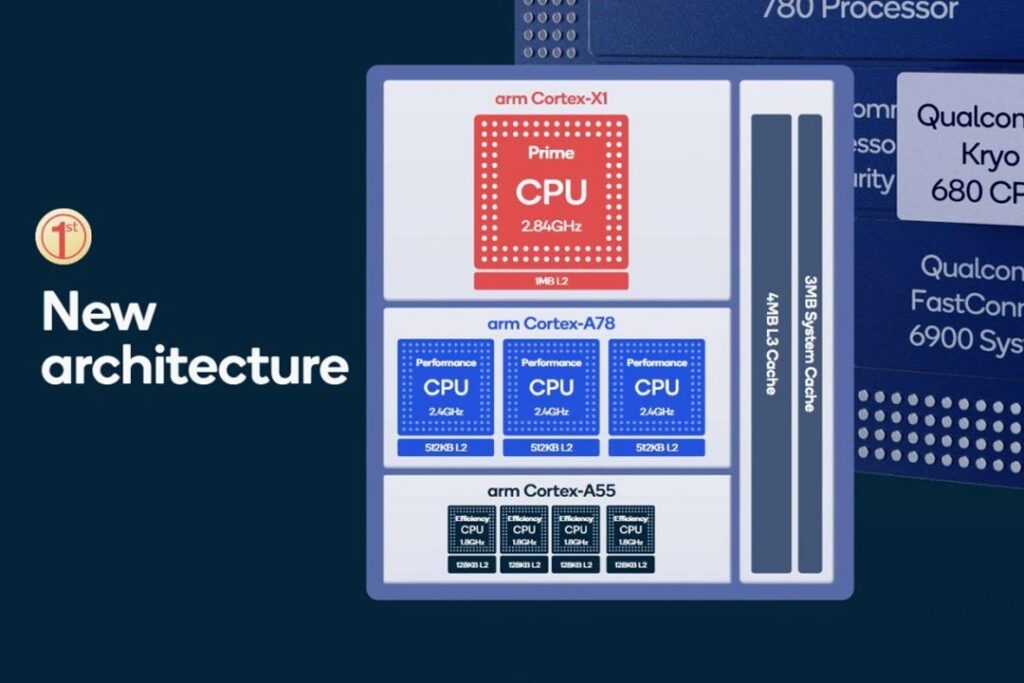 Qualcomm Snapdragon 888