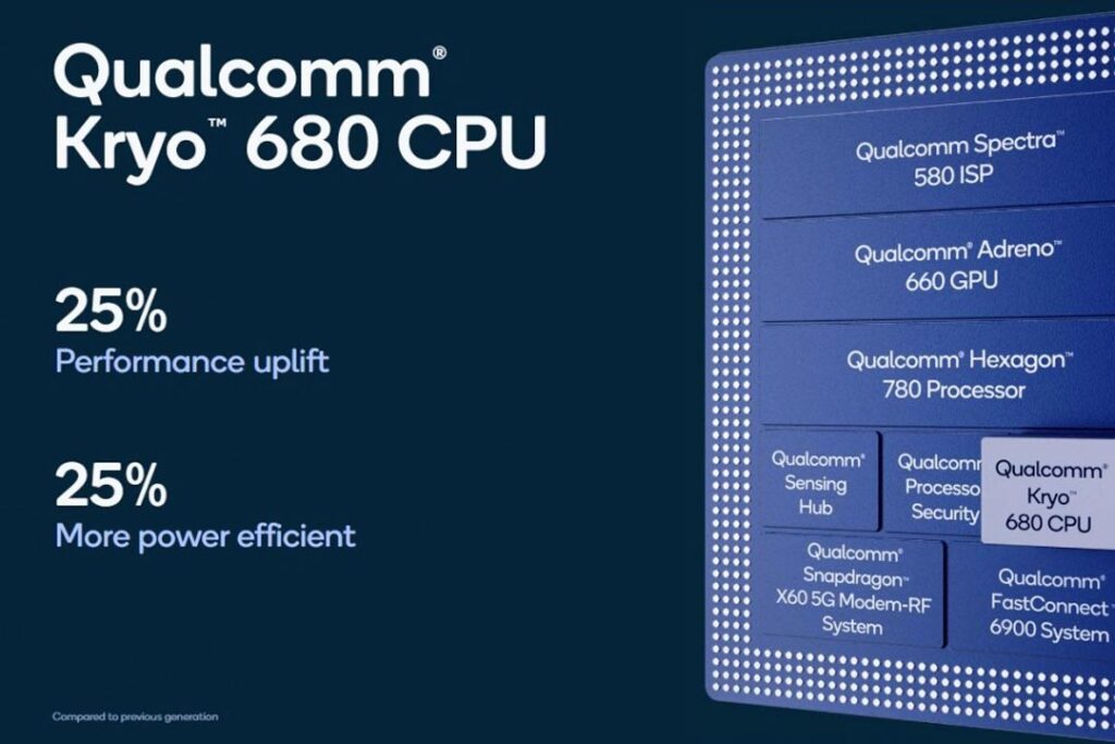 Qualcomm Snapdragon 888