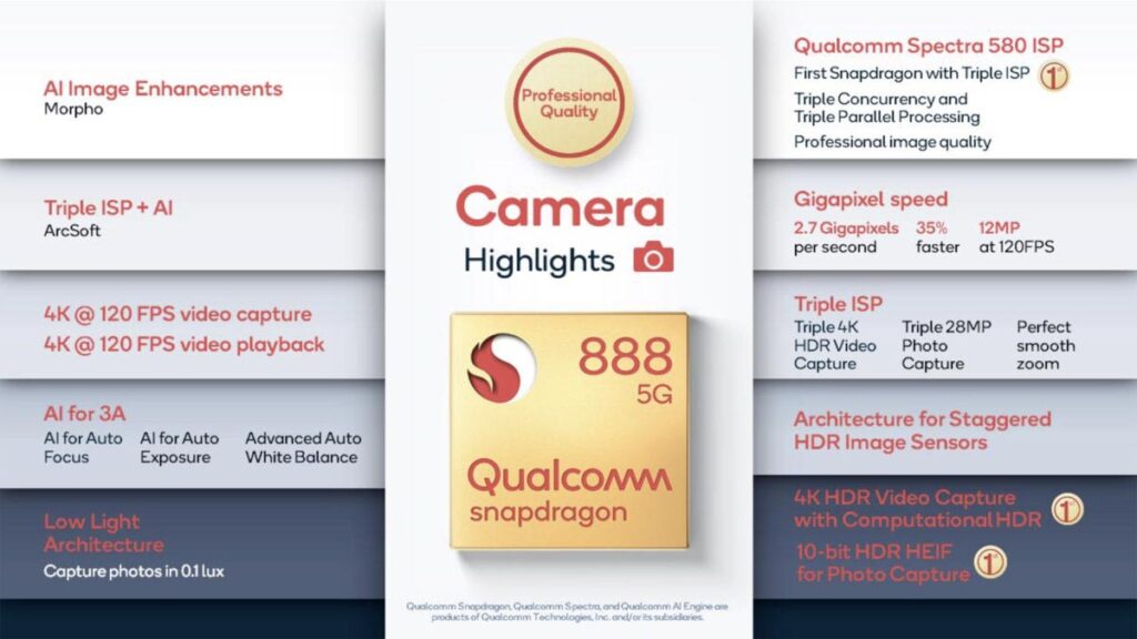 Qualcomm Snapdragon 888