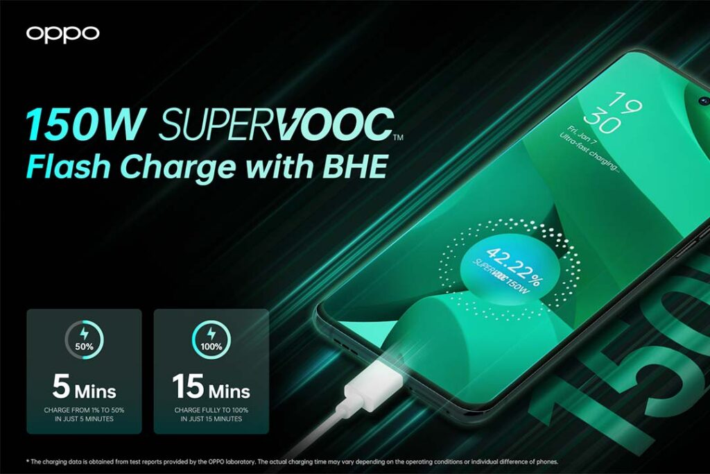 OPPO SuperVOOC