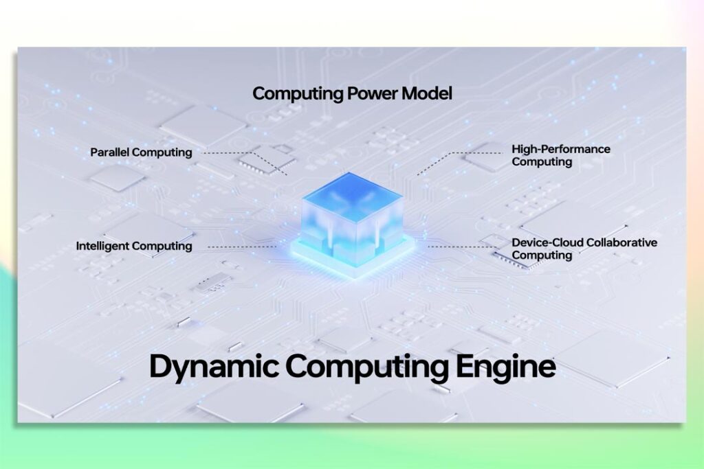 OPPO ColorOS 13 dymanic computing engine