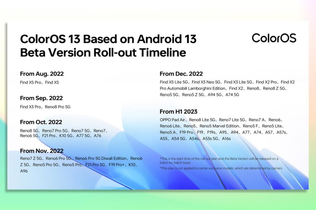 OPPO ColorOS 13 roadmap