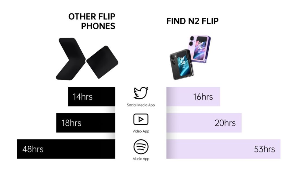 OPPO Find N2 Fli