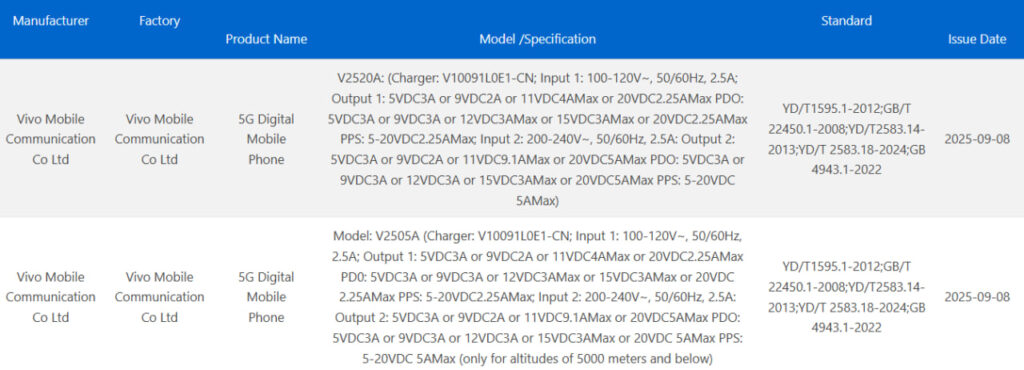 iQOO 15 e Neo 11 Pro ottengono la certificazione 3C