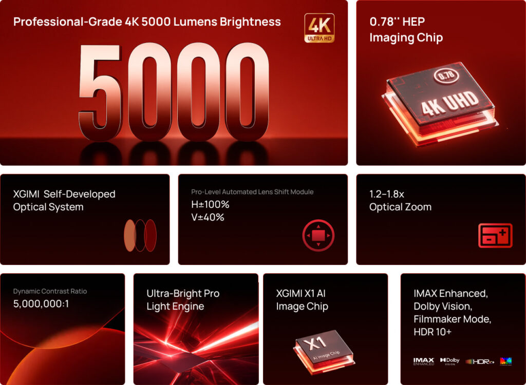 xgimi titan caratteristiche