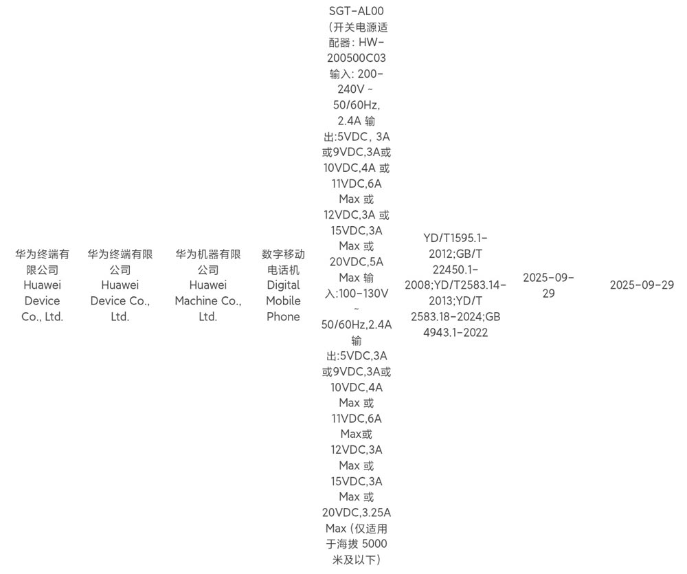 Huawei Mate 80 Series - Certificazione 3C