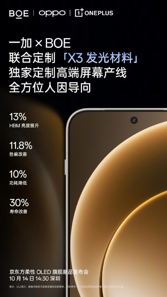 OnePlus 15 Caratteristiche Schermo