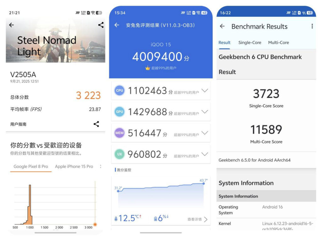 iQOO 15 Benchmark