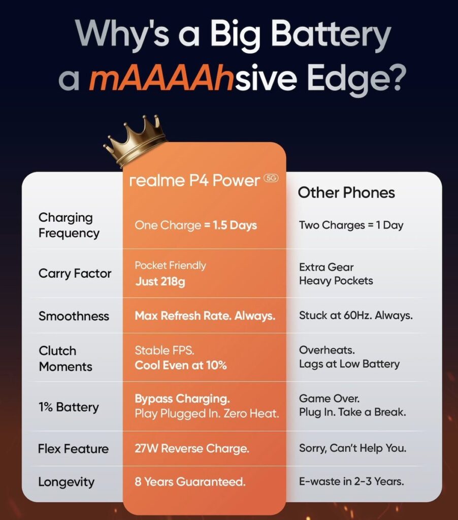 Realme P4 Power