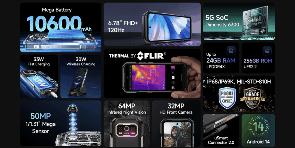 Ulefone lancia Armor 27 Pro (Plus)