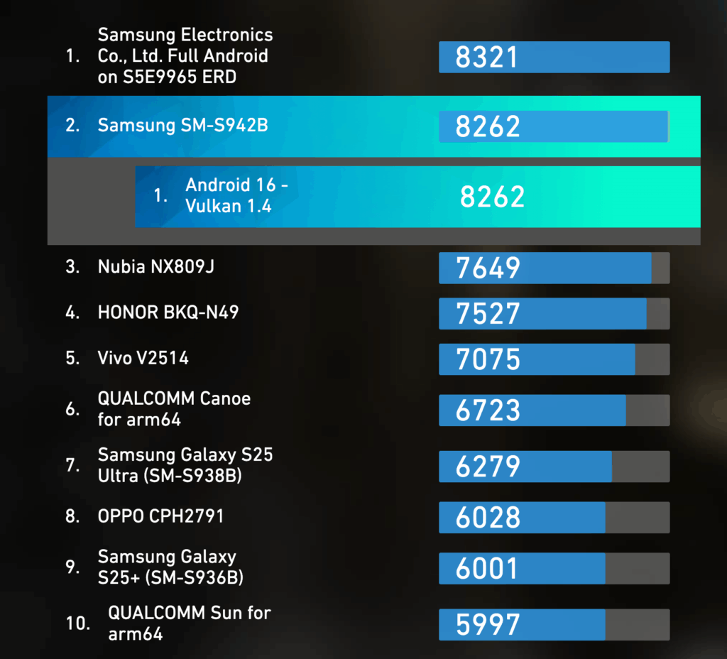 Classifica aggiornata Basemark In Vitro Hall of Fame con i migliori punteggi benchmark dei chipset di ultima generazione.