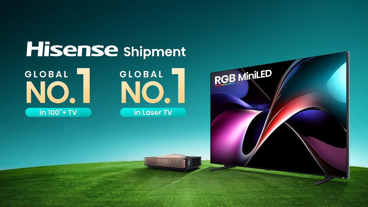 HISENSE GUIDA LE SPEDIZIONI GLOBALI DI TV NEL 2025 NEI SEGMENTI 100 POLLICI+ E LASER TV