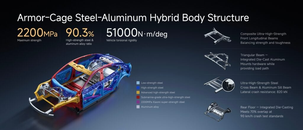 Xiaomi SU7 struttura Armor-Cage acciaio-alluminio