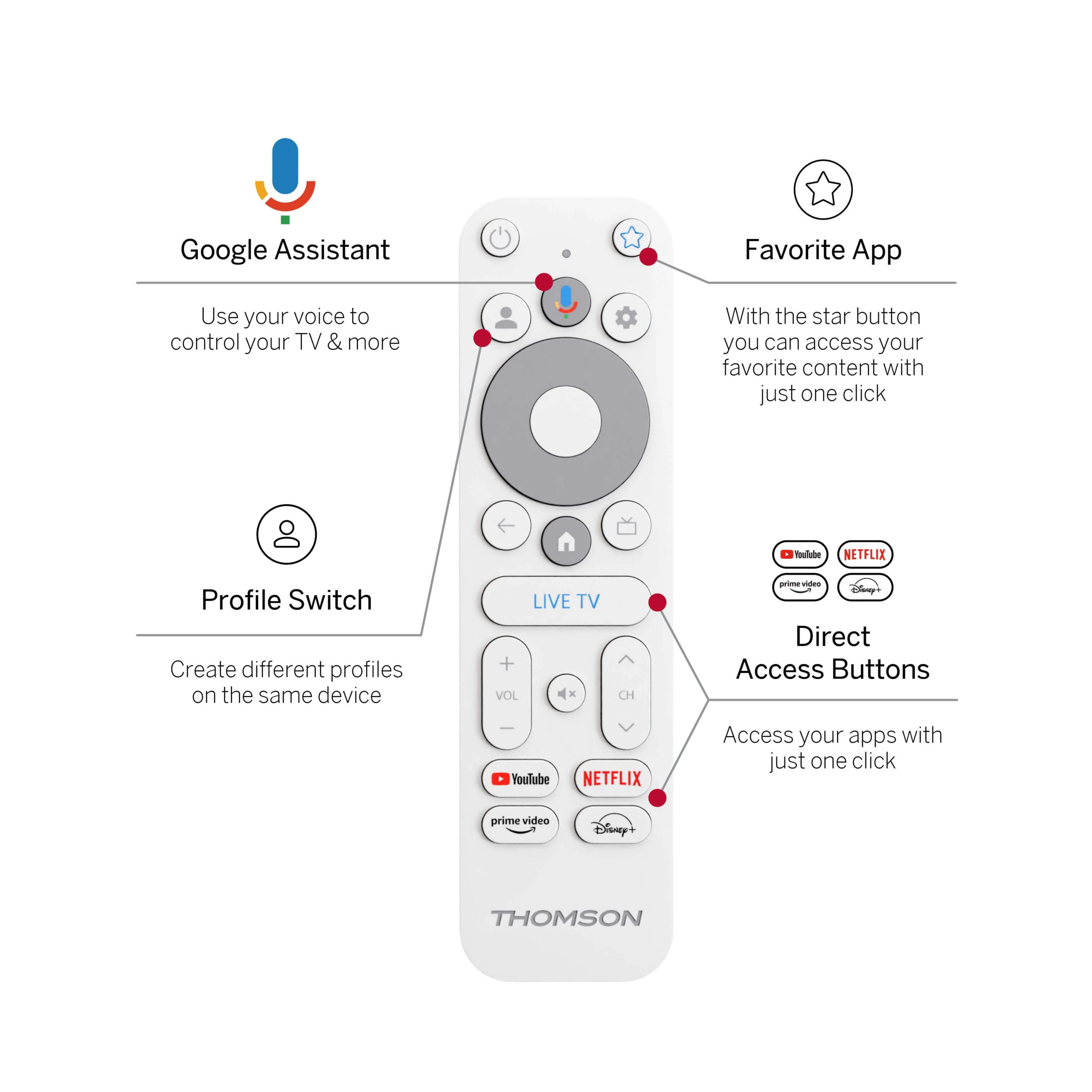 THOMSON 152 Go Cast dongle Google TV
