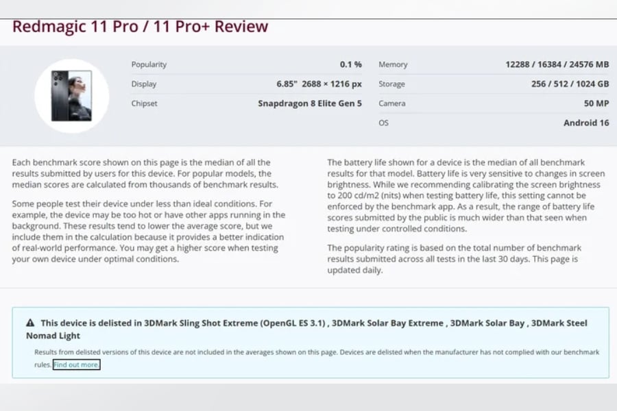 immagine prodotto - RedMagic 11 Pro rimosso dal database 3DMark