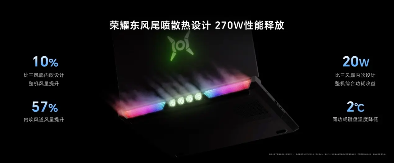 荣耀 WIN 游戏本首创 3D 游戏防眩晕:搭载 16 英寸 300Hz LCD 屏幕,支持 3ms 极速响应
