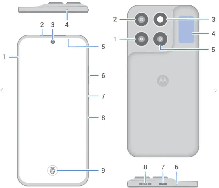 Moto G87