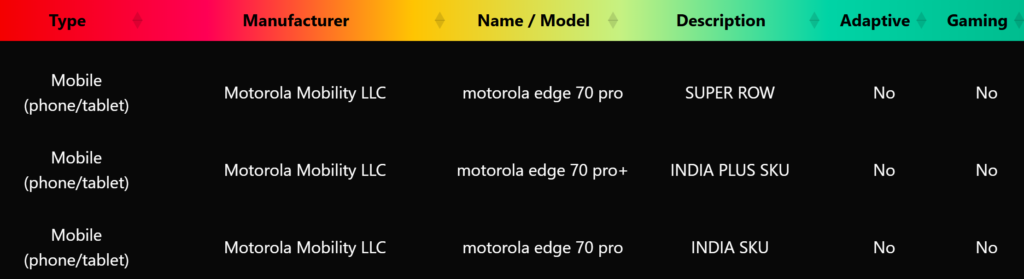 Motorola Edge 70 Pro+