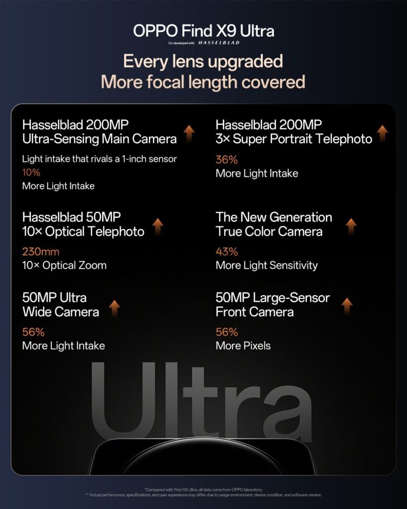 OPPO Find X9 Ultra Earth Explorer Master Set