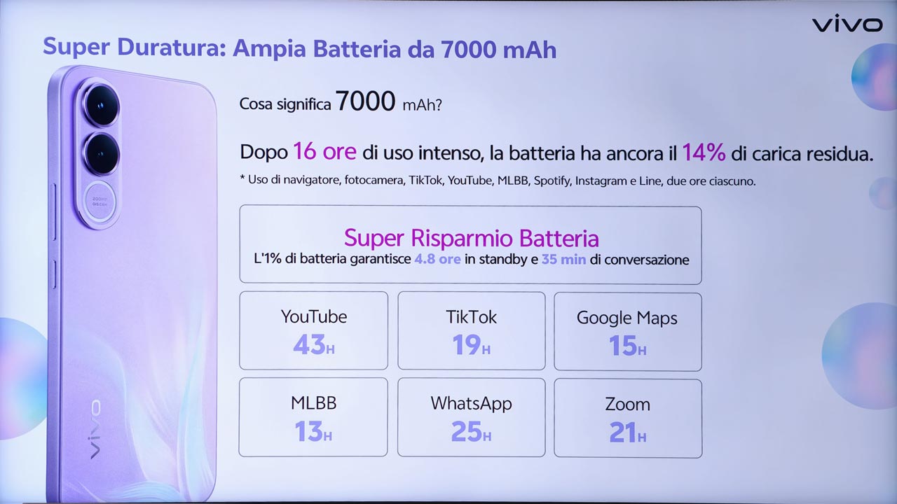 vivo V70 FE batteria 7000mAh