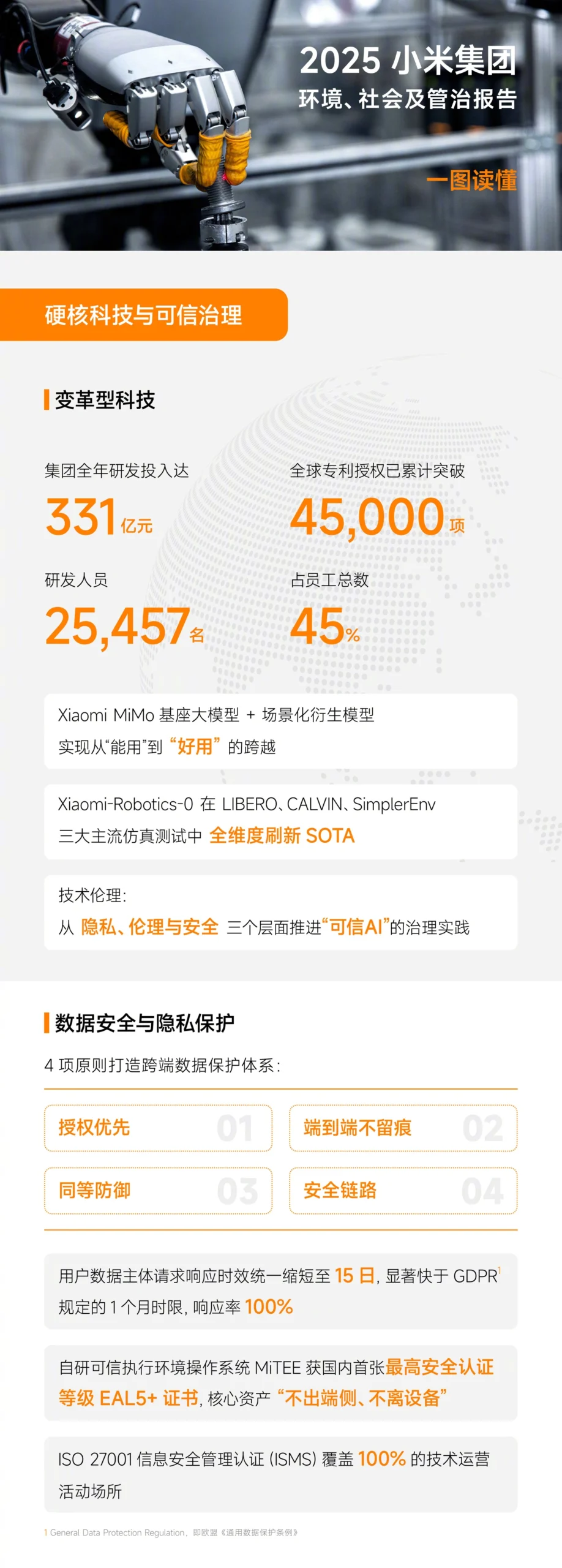 小米集团:2025 年研发投入达 331 亿元,智能手机业务硬件产品出厂合格率达 99.97%