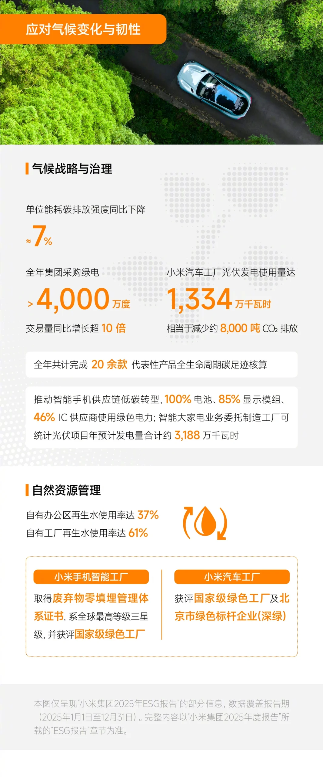 小米集团:2025 年研发投入达 331 亿元,智能手机业务硬件产品出厂合格率达 99.97%