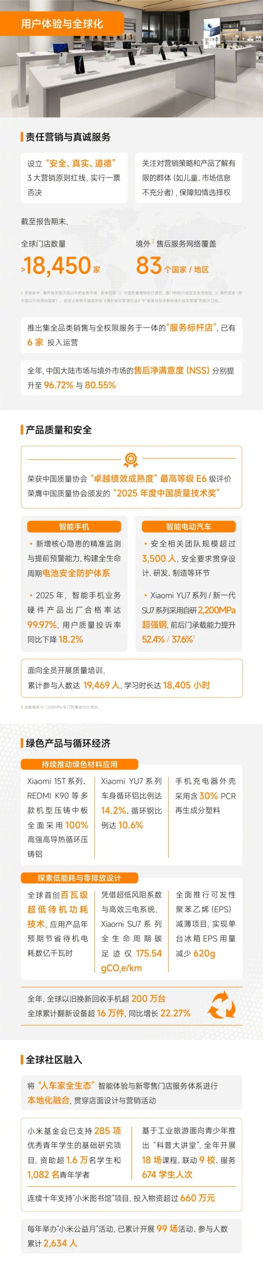 小米集团:2025 年研发投入达 331 亿元,智能手机业务硬件产品出厂合格率达 99.97%
