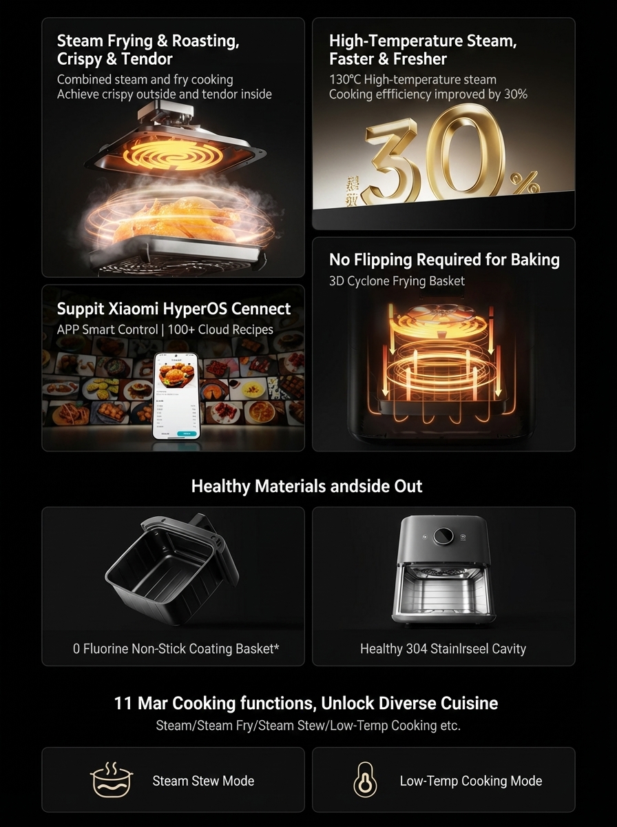 Xiaomi Launches Mijia Smart Air Fryer Pro (Steam & Bake Edition)