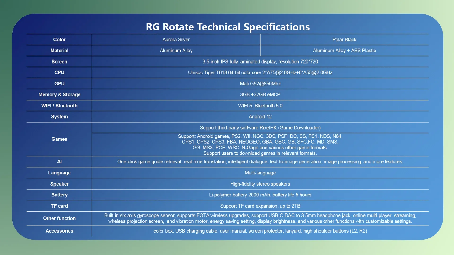 ANBERNIC RG Rotate Specs
