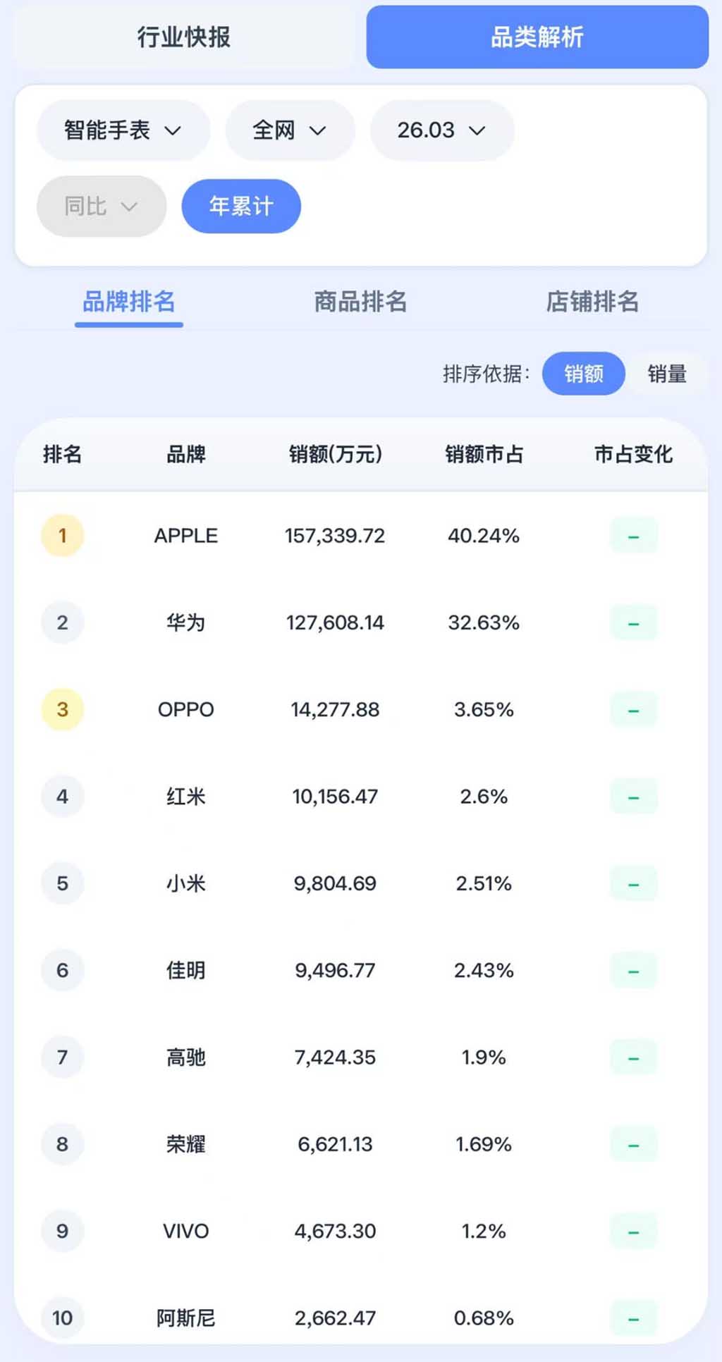 Q1 2026 Chinese smartwatch market