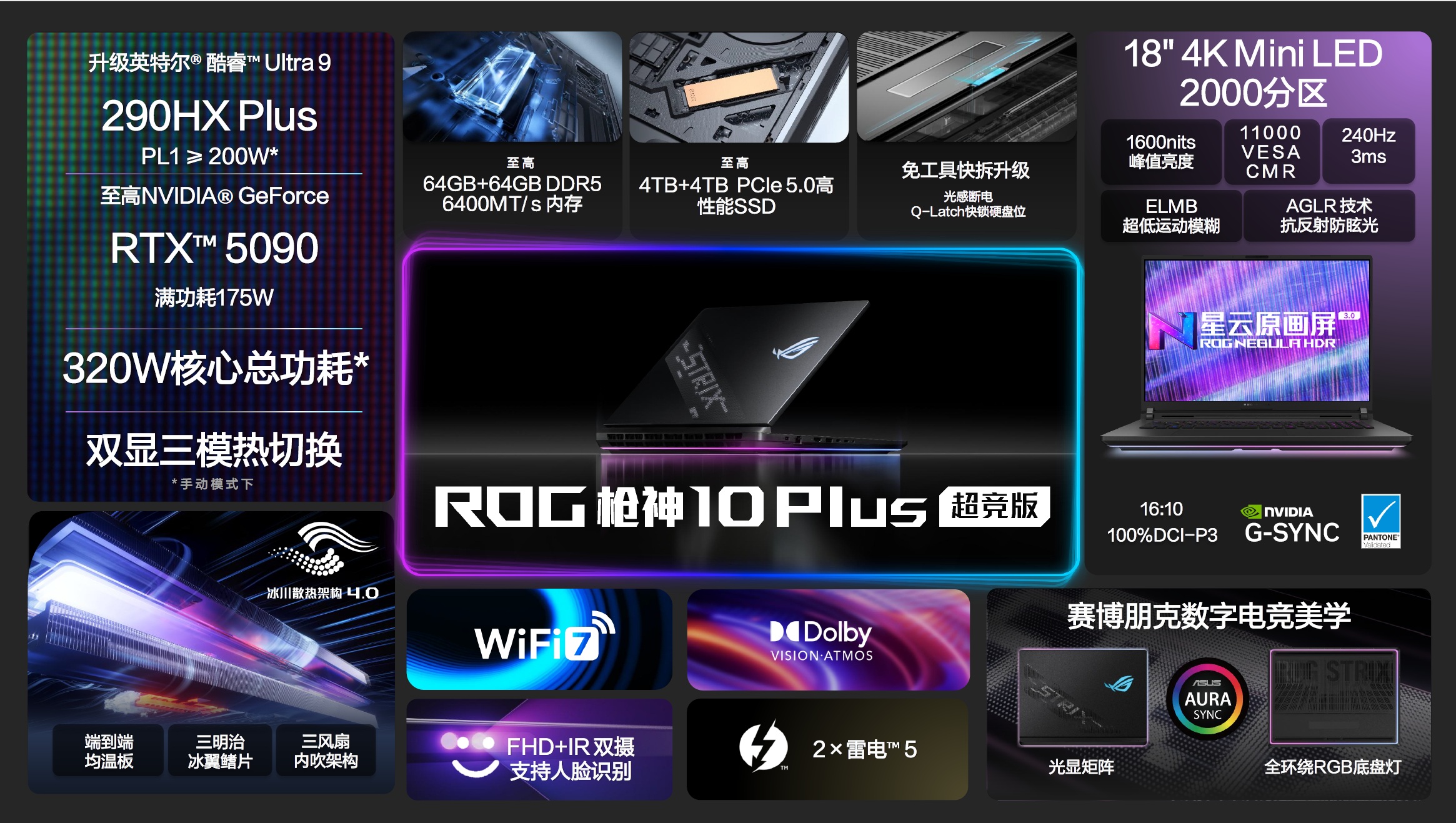 ASUS ROG Strix 10 Plus laptop with NVIDIA GeForce RTX 5090, Intel Ultra 9 290HX Plus, 64GB+64GB DDR5 RAM, 8TB PCIe 5.0 SSD, 18 4K Mini LED display, 240Hz, WiFi 7, and Dolby Vision support.