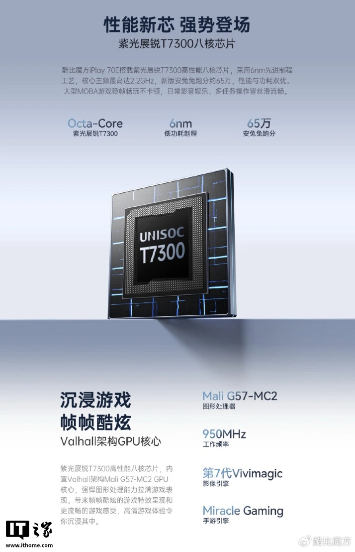 酷比魔方预热 iPlay 70E 平板:11 英寸 1200P 90Hz 面板、紫光展锐 T7300 芯片