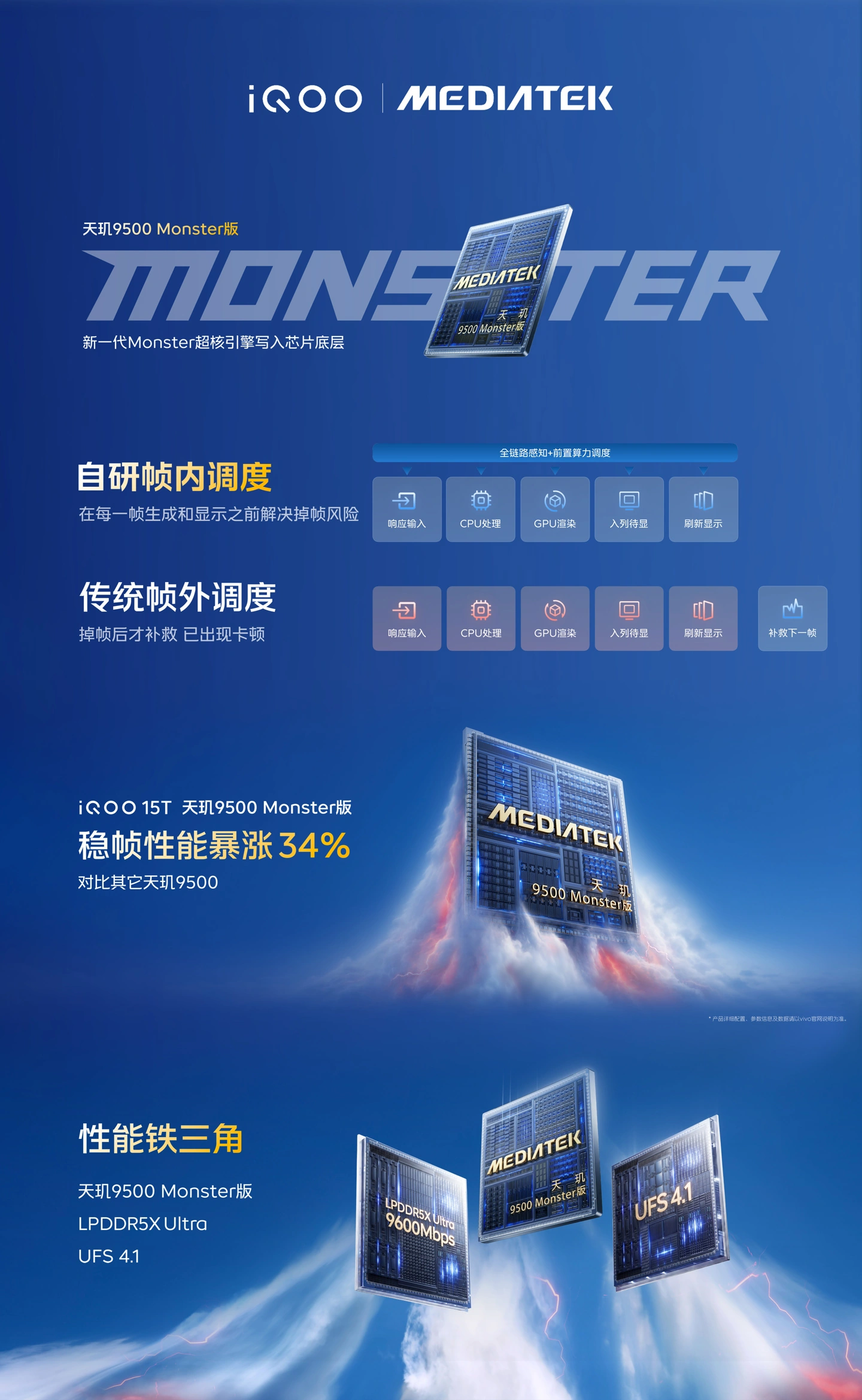 iQOO 15T 手机发布:天玑 9500 Monster 芯 +8000mAh 电池,国补到手价 3299 元起