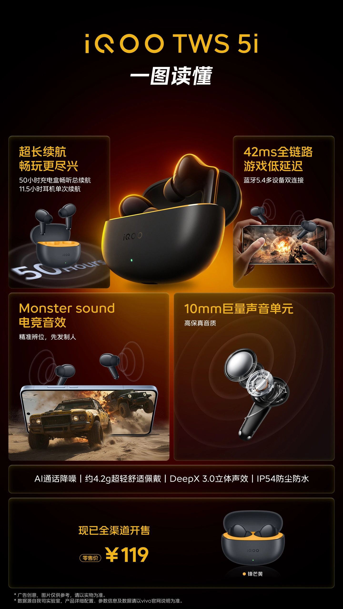 iQOO TWS 5i 真无线耳机发布:42ms 低延迟,售价 119 元