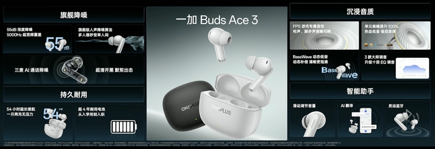 一加 Buds Ace 3 耳机发布:FPS 游戏专属音效、47ms 低延迟,329 元