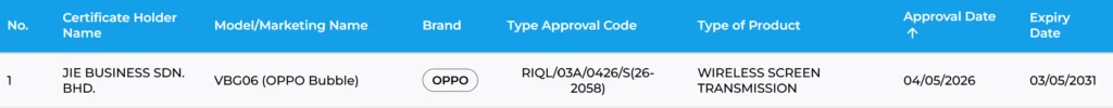 Oppo Bubble, a Reno 16 series accessory, bags multiple certifications