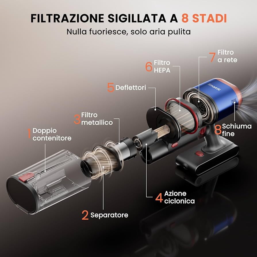 SmartAI V15 Ultra sistema di filtrazione e contenitore