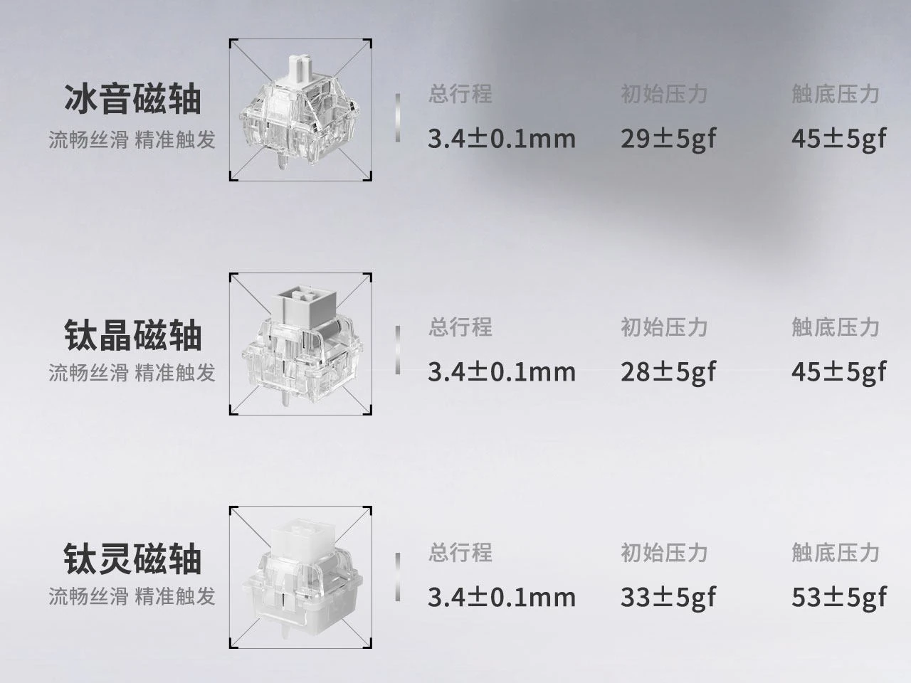 狼蛛推出有线磁轴键盘 F68 RX:星闪悦动双子星方案,299.15 元起