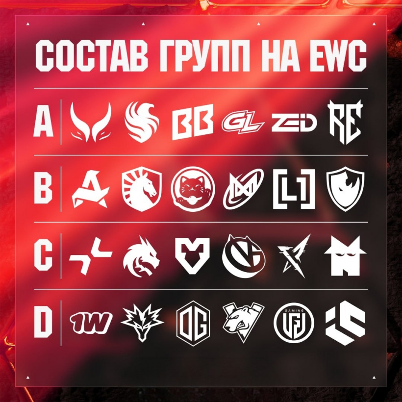 DOTA2 Club World Cup Esports 2026