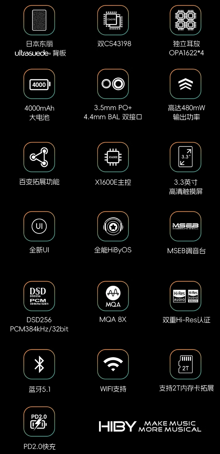 海贝 R3Pro II 便携式 HiFi 音乐播放器发售:双 CS43198 DAC、4000mAh 电池,1198 元