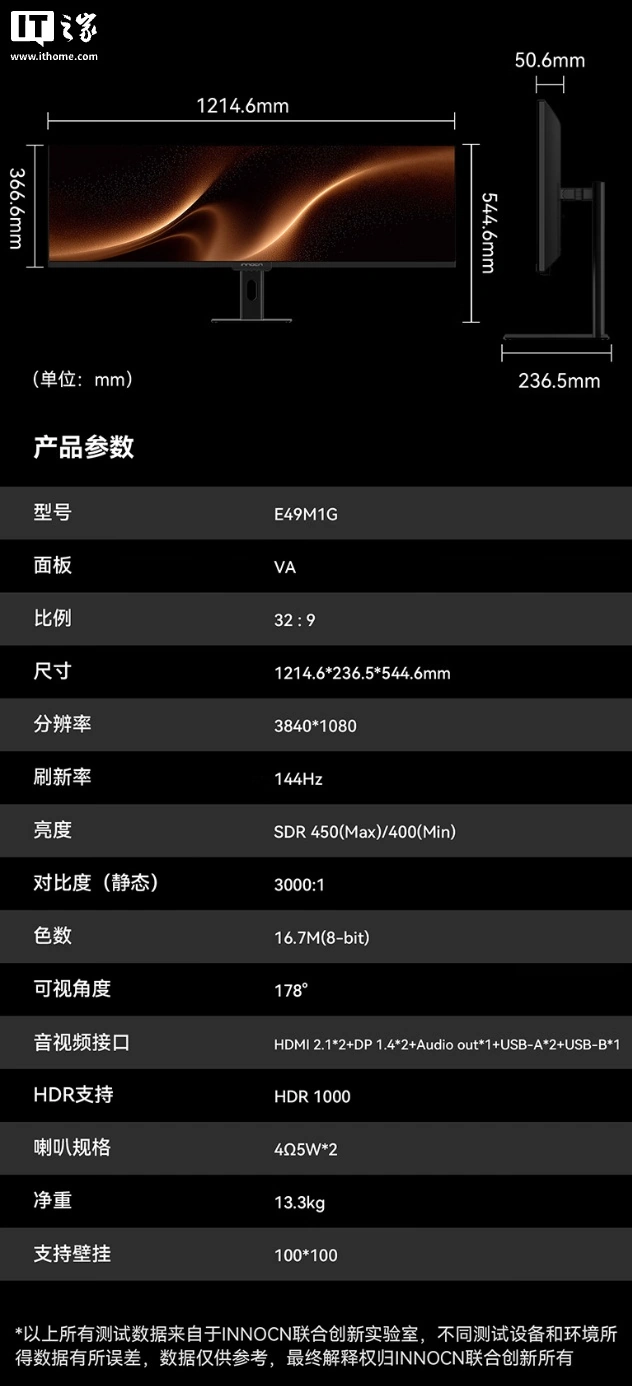 联合创新推出全球首批 49 英寸 32:9 直面屏显示器 E49M1R/E49M1G:可选 1080P/1440P,4499 元起
