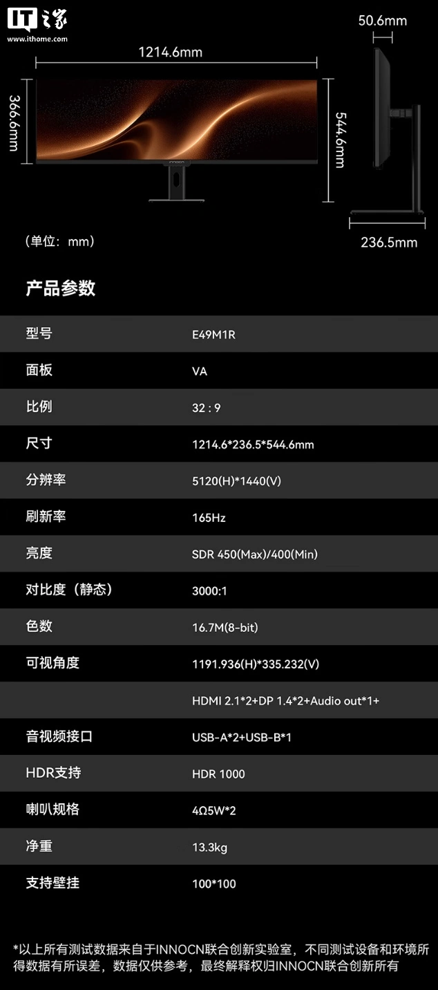 联合创新推出全球首批 49 英寸 32:9 直面屏显示器 E49M1R/E49M1G:可选 1080P/1440P,4499 元起