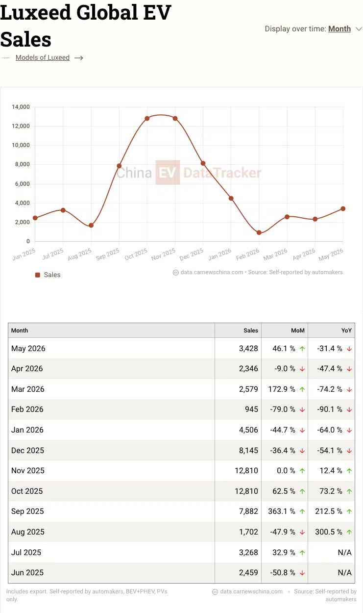 Controversy surrounds Huawei-Chery collaborated Luxeed RX’s “Ferrari designer” claims screenshot articolo