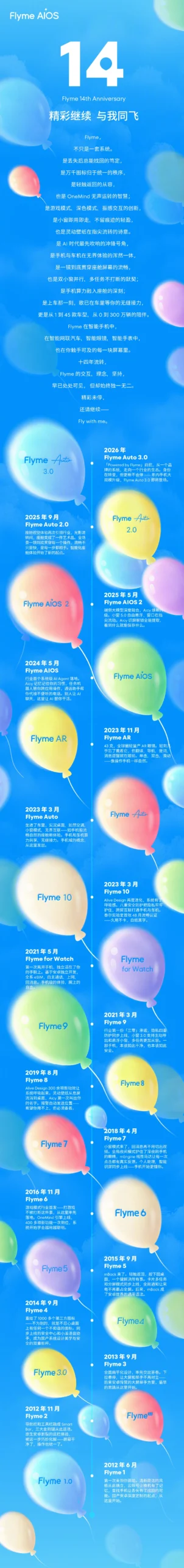 Meizu Flyme Auto 3.0