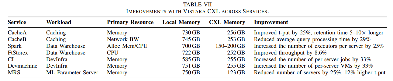 Meta 复用拆机内存:3:1 搭配 DDR5/DDR4,推理 AI 所需服务器最多减少 25%