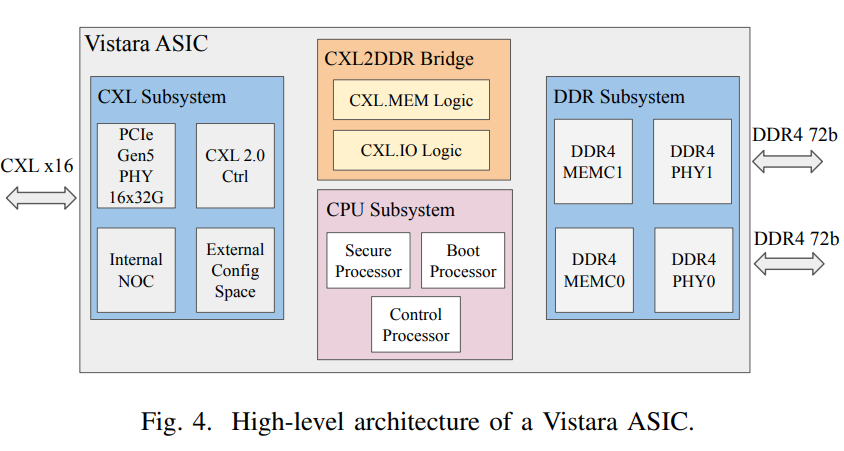 Meta 复用拆机内存:3:1 搭配 DDR5/DDR4,推理 AI 所需服务器最多减少 25%
