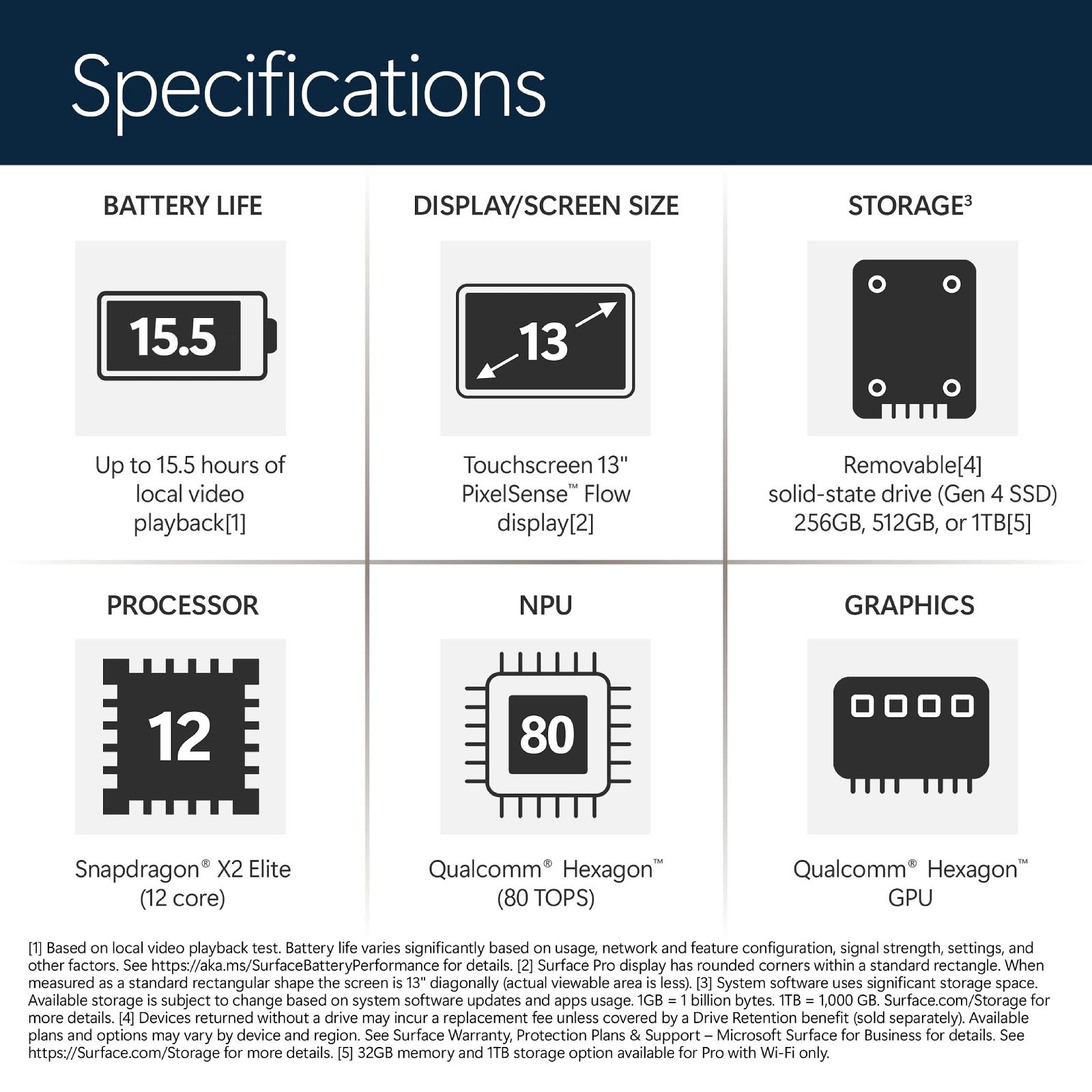 Microsoft Surface Pro 13” (leaked specs)